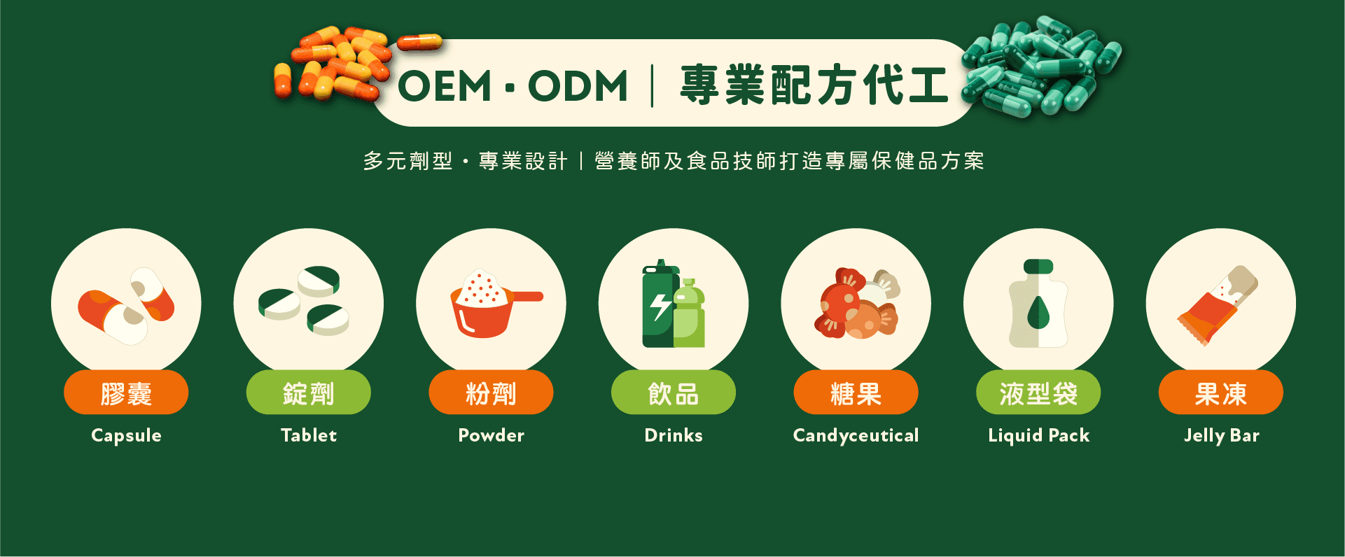 和聚提供專業代工服務，由營養師及食品技師設計配方，及多元劑型供選擇